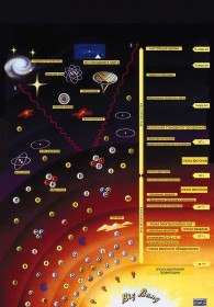 Большой Взрыв. Цифровая психология (2010) Большой Взрыв. Цифровая психология (2010)